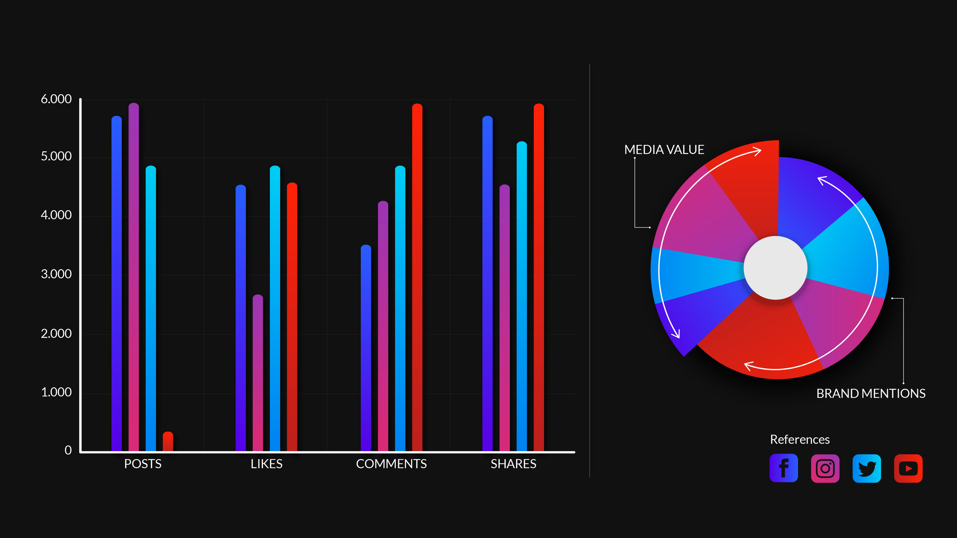 Social media comparability shikenso