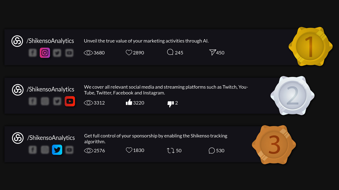 Traceability shikenso social media