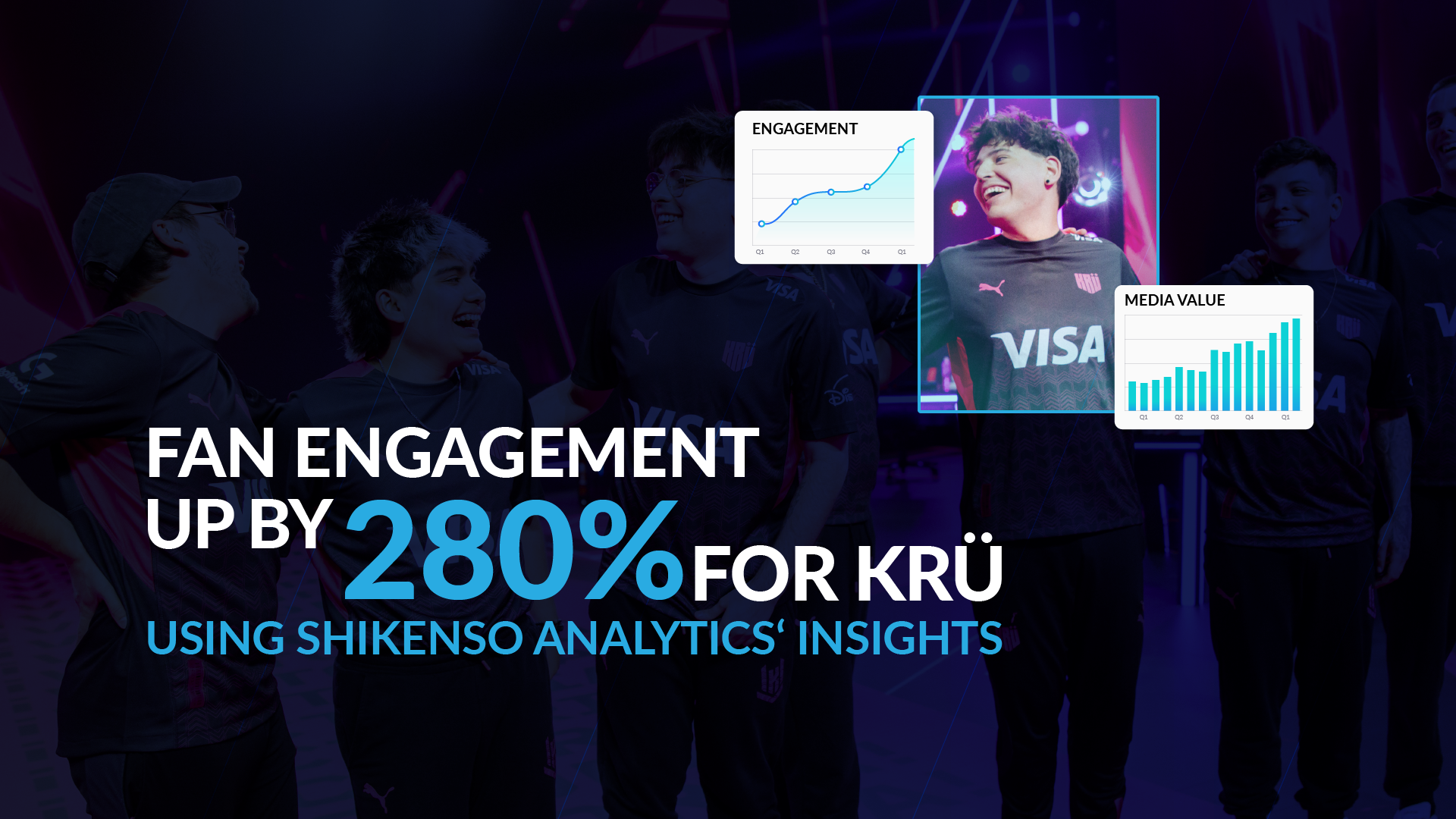 KRÜ Esports boosts fan engagement by 280% and media value by 231% by leveraging Shikenso Analytics' comprehensive sponsorship AI solutions.