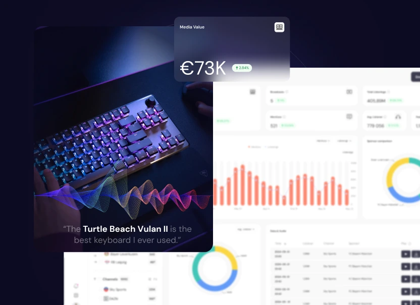 Audio detection of a spoken Turtle Beach keyboard mention with a transcript quote and a €73K media value card