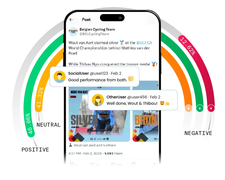 Example of sponsorship analytics with social media sentiment tracking showing positive, neutral, and negative reactions to a Belgian Cycling Team post about Wout van Aert and Thibau Nys at the UCI World Championships.