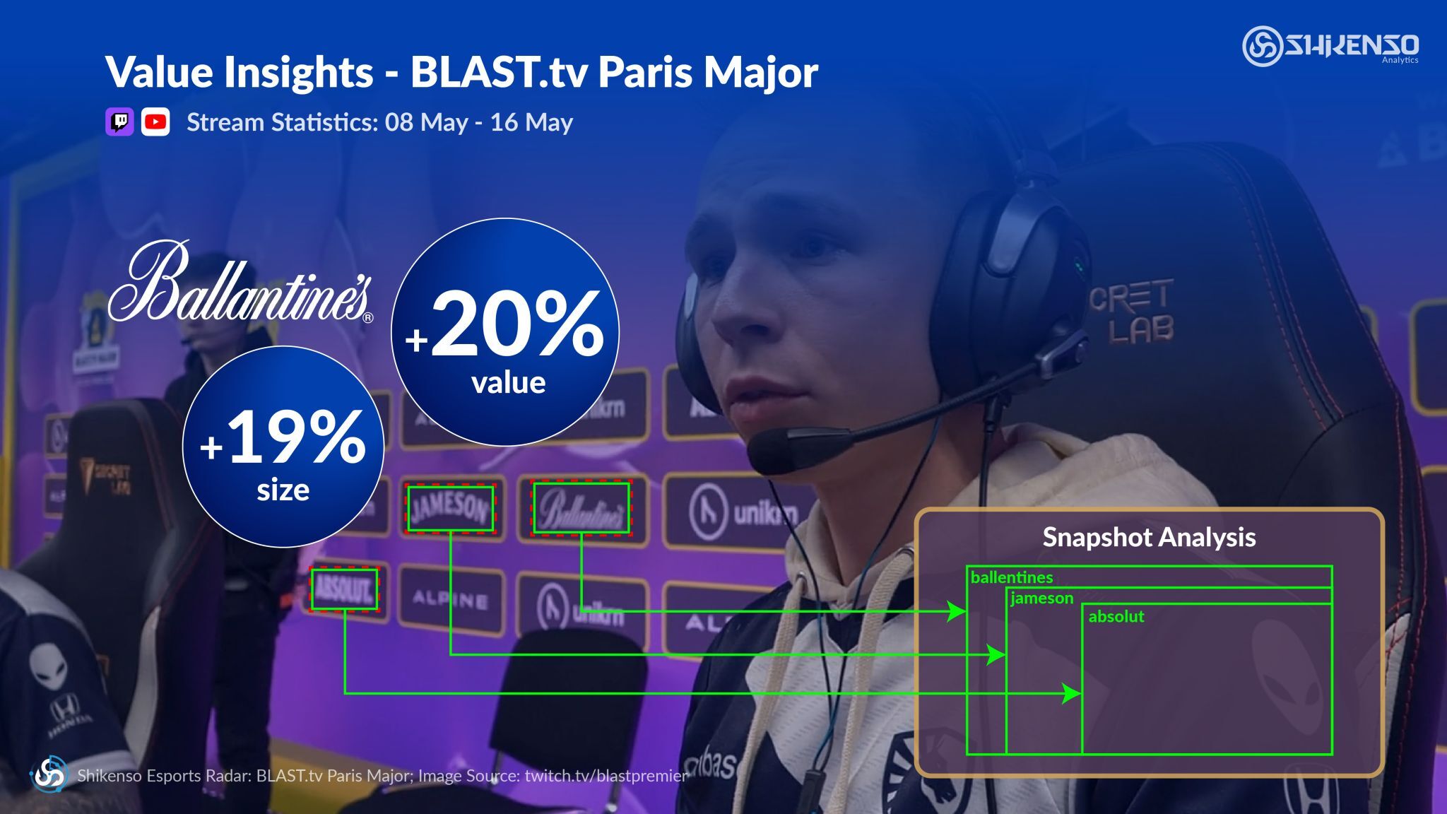 Shikenso Analytics: Media Value of Liquor Brands at the BLAST.tv Paris Major 2023