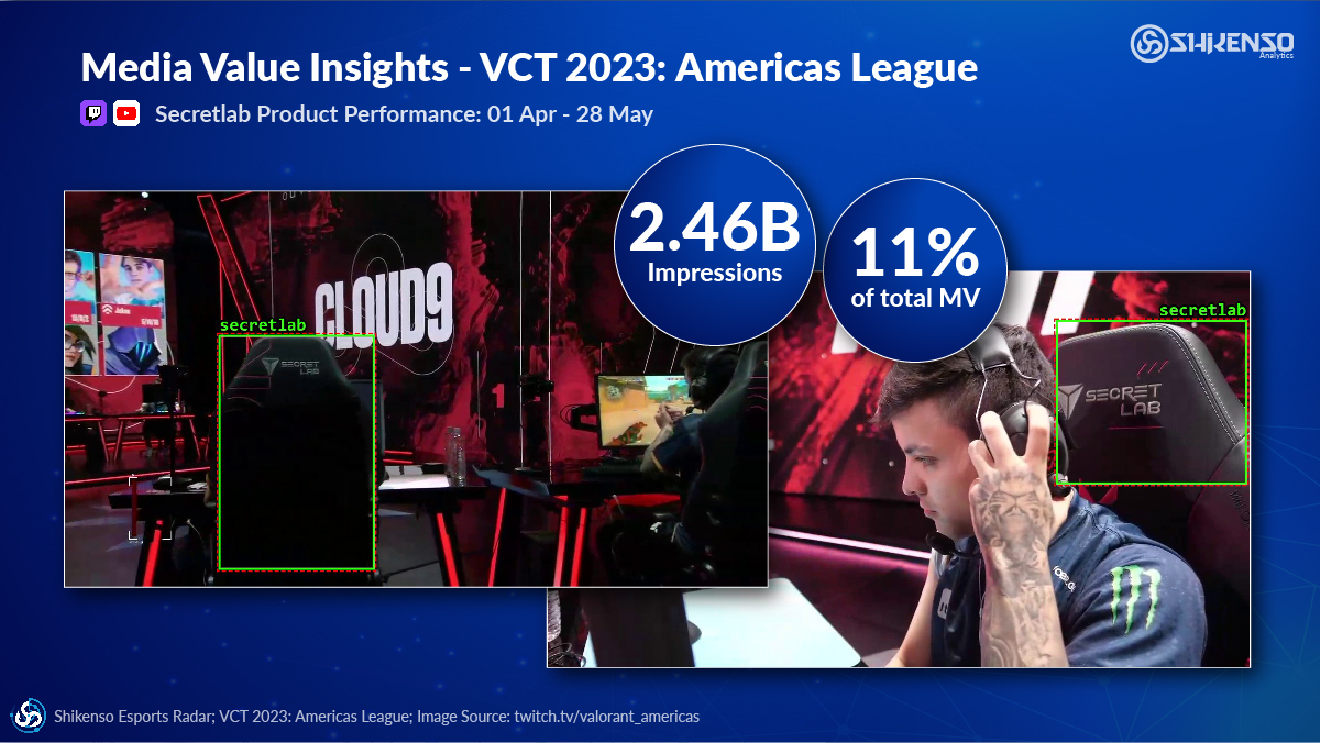 Shikenso Analytics: VCT Americas 2023 Secretlab Sponsorship Performance